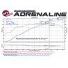aFe POWER | Momentum GT Cold Air Intake w/Pro 5R - Colorado / Canyon 3.6L 2015-2016