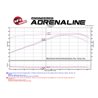 aFe POWER | Momentum Cold Air Intake w/Pro 5R - Corvette Grand Sport / Stingray 6.2L 2014-2019