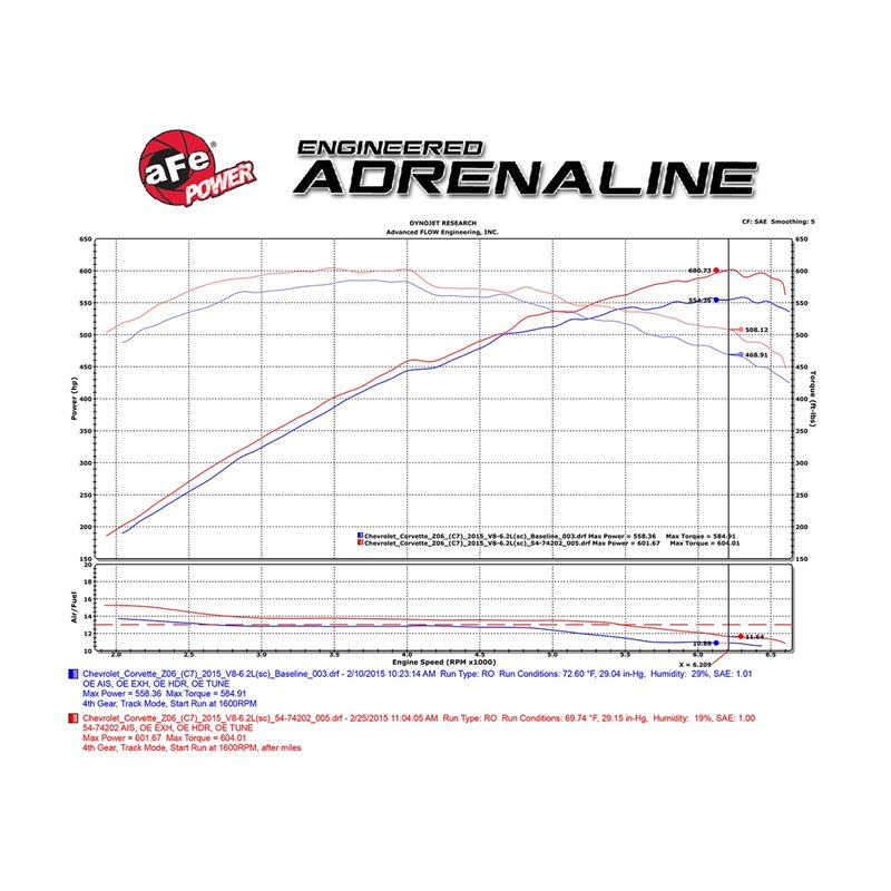 aFe POWER | Momentum Cold Air Intake w/Pro 5R/Pro DRY S Filters - Corvette 6.2L 2015-2019