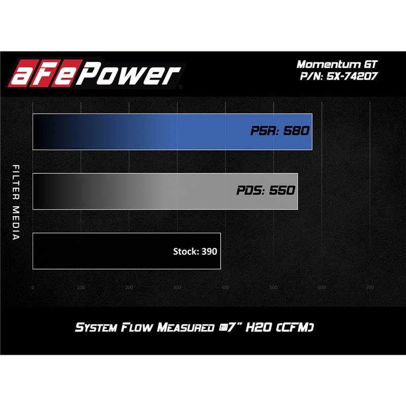 aFe POWER | Momentum GT Cold Air Intake w/Pro 5R - CTS 6.2L 2009-2015