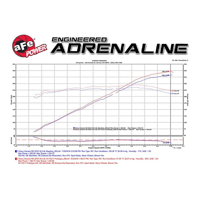 aFe POWER | Momentum GT Cold Air Intake w/Pro 5R - Camaro LS / LT 3.6L 2016-2021
