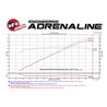 aFe POWER | Momentum GT Cold Air Intake w/Pro 5R - Camaro LS / LT 3.6L 2016-2021