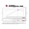 aFe Power | Momentum GT Cold Air Intake System w/Pro 5R Media - Camaro ZL1 6.2L 2017-2023 aFe POWER Entrées Air