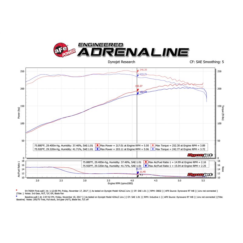 aFe POWER | Momentum GT Cold Air Intake w/Pro 5R - Tacoma 4.0L 2005-2011