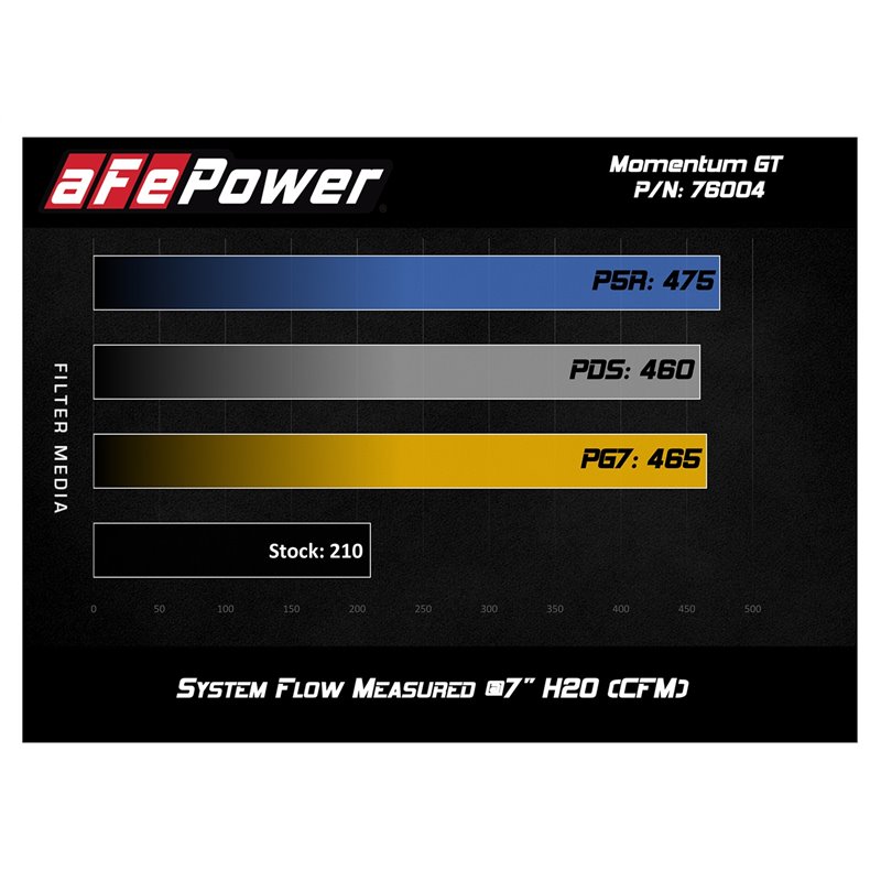aFe POWER | Momentum GT Cold Air Intake w/Pro 5R - Tacoma 4.0L 2005-2011