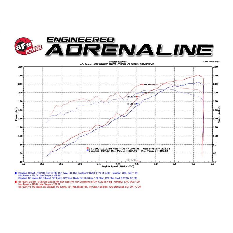 aFe POWER | Momentum GT Cold Air Intake w/Pro 5R - Tacoma 3.5L 2016-2021