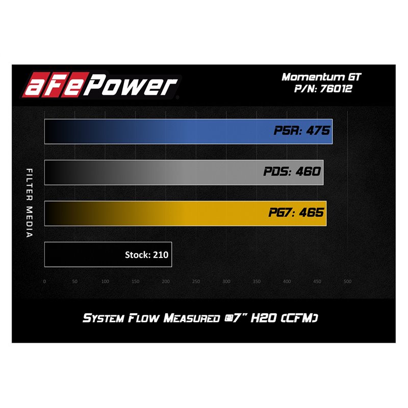 aFe POWER | Momentum GT Cold Air Intake w/Pro 5R - Tacoma 4.0L 2012-2015