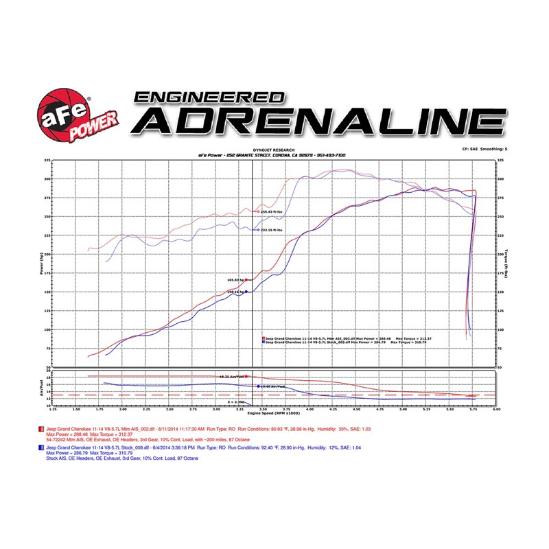 aFe Power | Momentum GT Cold Air Intake System w/Pro 5R Media - Durango 5.7L 2011-2023 aFe POWER Air Intake
