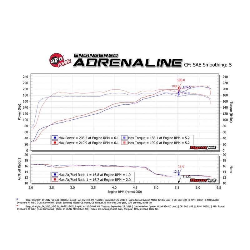 aFe POWER | Momentum GT Cold Air Intake w/Pro 5R - Wrangler (JK) 3.6L 2012-2018