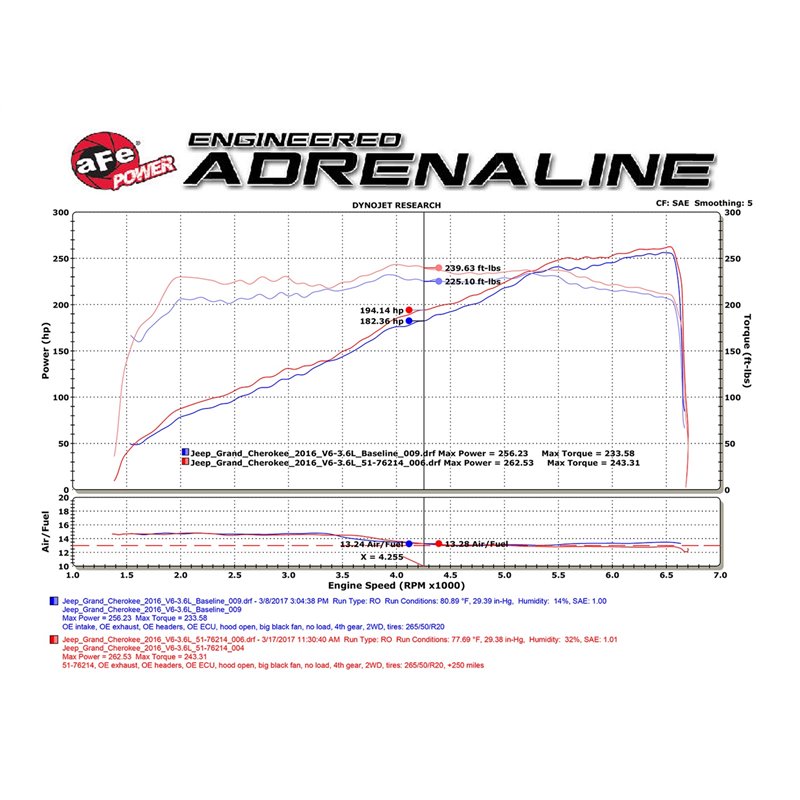 aFe POWER | Momentum GT Cold Air Intake w/Pro 5R - Durango / Grand Cherokee 2016-2021