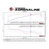 aFe POWER | Momentum GT Cold Air Intake w/Pro 5R - Gladiator / Wrangler (JL) 3.6L / 2.0T 2018-2021