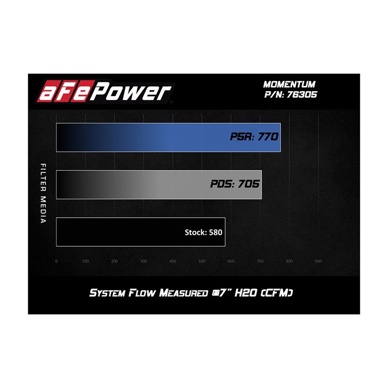 aFe POWER | Momentum Cold Air Intake w/Pro 5R - BMW 3.0T 2015-2021