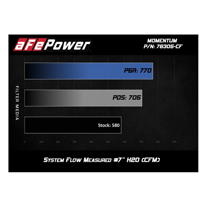aFe POWER | Black Series CF Cold Air Intake w/Pro 5R - BMW 3.0T 2015-2021