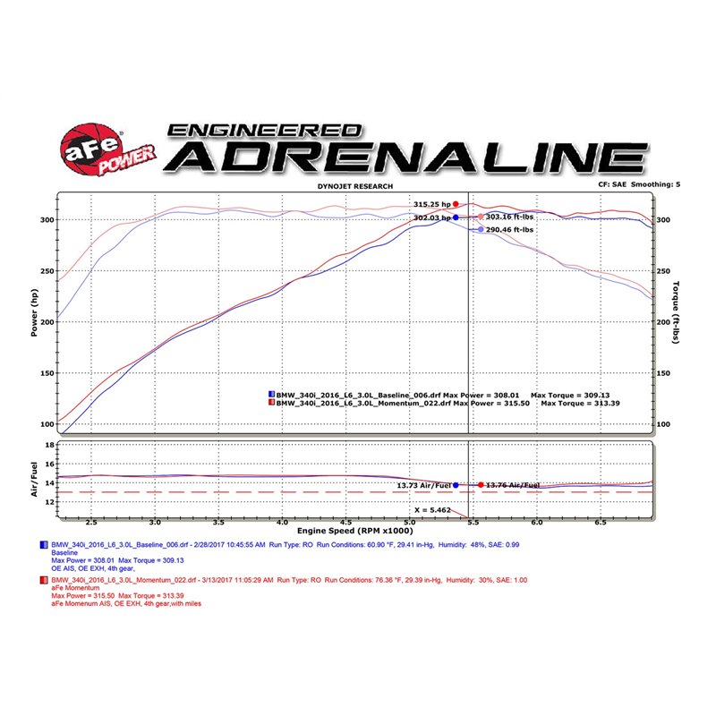 aFe POWER | Momentum GT Cold Air Intake w/Pro 5R - BMW 3.0T 2016-2021