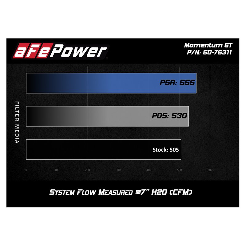 aFe POWER | Momentum GT Cold Air Intake w/Pro5R - BMW 3.0T 2012-2018