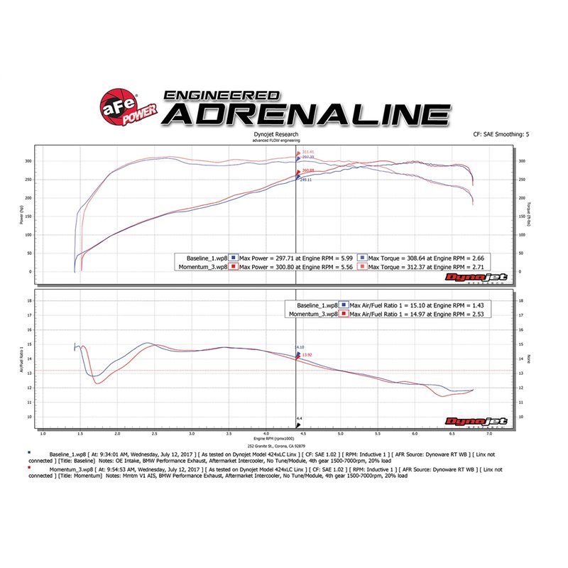 aFe POWER | Momentum GT Cold Air Intake w/Pro 5R - BMW 3.0T 2011-2015