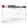 aFe POWER | Magnum FORCE Stage-2Si Cold Air Intake w/Pro 5R - Excursion / F-250 / F-350 6.0L 2003-2007