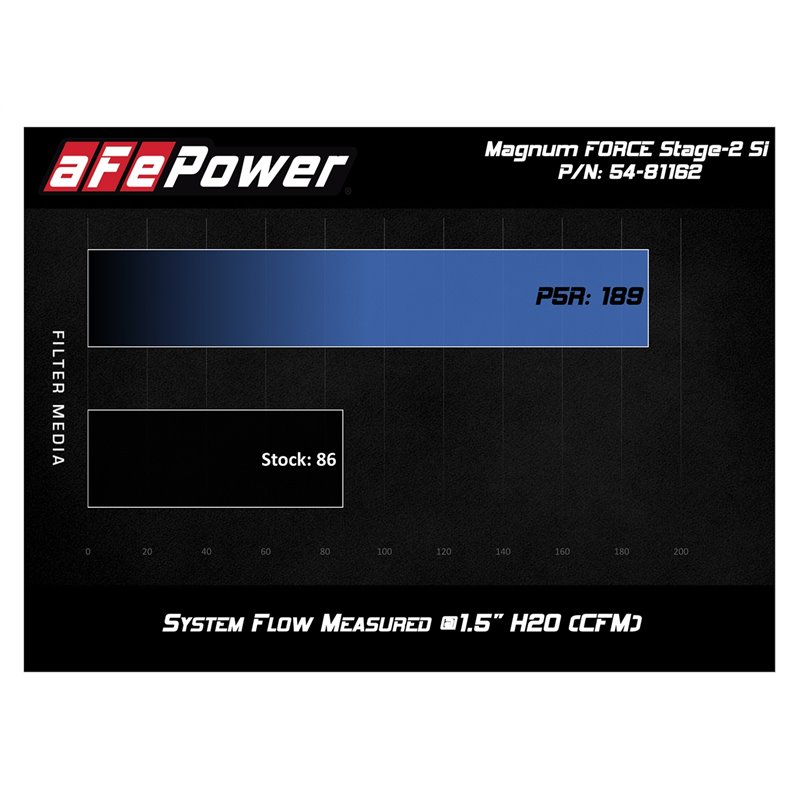 aFe POWER | Magnum FORCE Stage-2Si Cold Air Intake w/Pro 5R - 4Runner / FJ Cruiser / Tacoma 4.0L 2003-2011