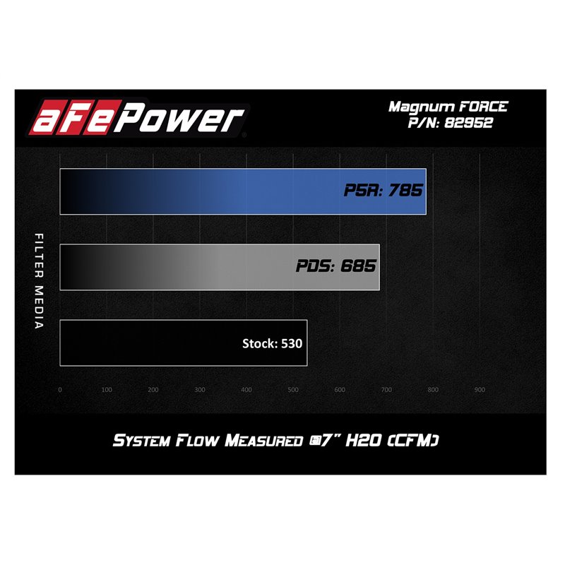 aFe POWER | Magnum FORCE Stage-2Si CF Cold Air Intake w/Pro 5R - M3 4.0L 2008-2013