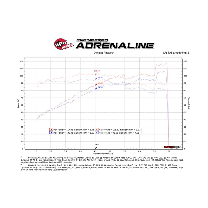aFe Power | Takeda Momentum Cold Air Intake System w/Pro DRY S Media - Fit 1.5L 2015-2020 aFe POWER Air Intake