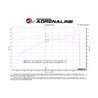 aFe Power | Takeda Momentum Cold Air Intake System w/Pro DRY S Media - Fit 1.5L 2015-2020 aFe POWER Air Intake