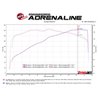 aFe Power | Takeda Momentum Cold Air Intake System w/Pro 5R Media - MX-5 Miata 2.0L 2016-2023 aFe POWER Air Intake