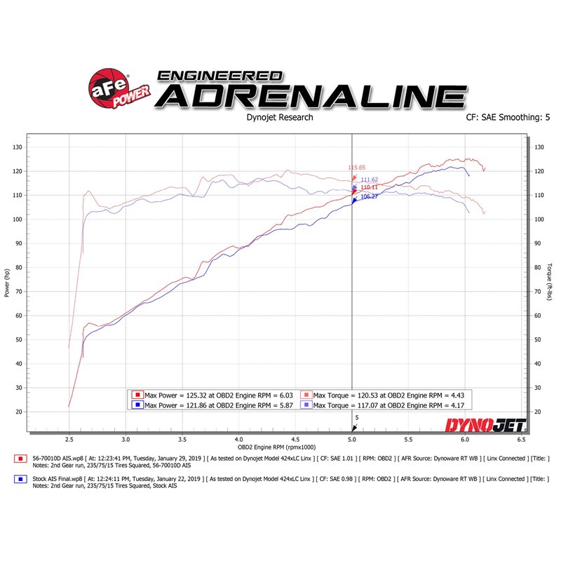 aFe POWER | Takeda Momentum Cold Air Intake w/Pro DRY S - Crosstrek 2.0L 2018-2020