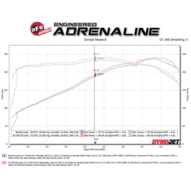 aFe Power | Takeda Momentum Cold Air Intake System w/Pro DRY S Media - MDX / Odyssey / Pilot / Ridgeline 3.5L 2014-2023 aFe P...