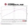 aFe Power | Takeda Momentum Cold Air Intake System w/Pro DRY S Media - MDX / Odyssey / Pilot / Ridgeline 3.5L 2014-2023 aFe P...