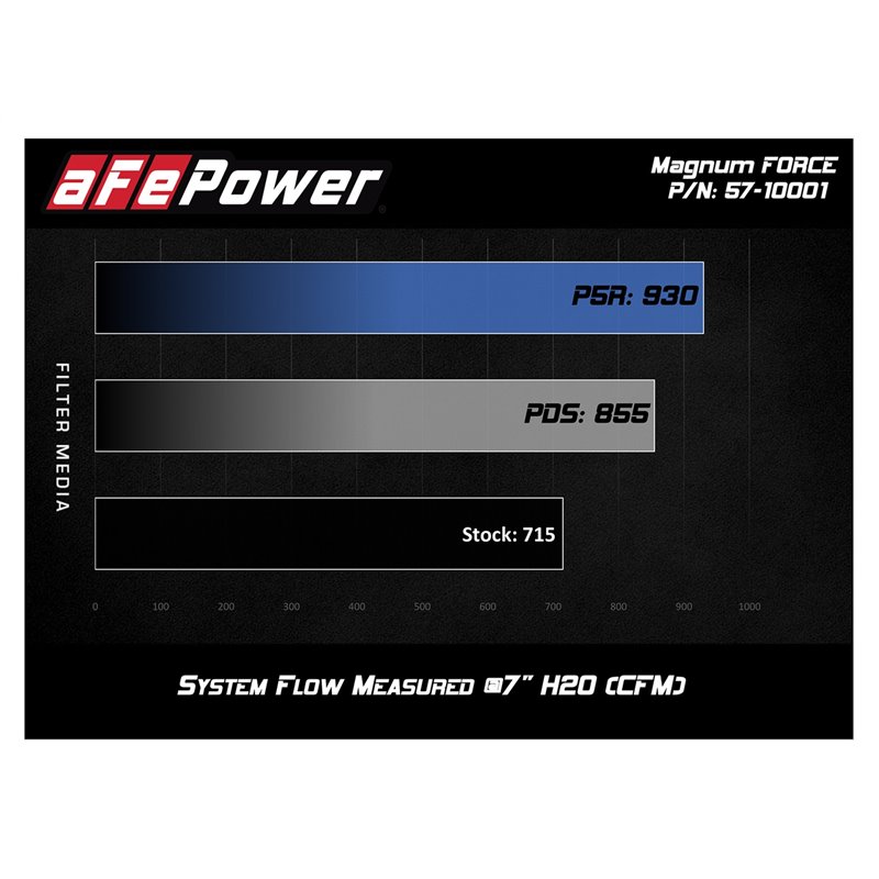 aFe Power | Track Series Stage-2 Carbon Fiber Intake System w/Pro 5R Media - Challenger 6.2L 2018-2023 aFe POWER Air Intake