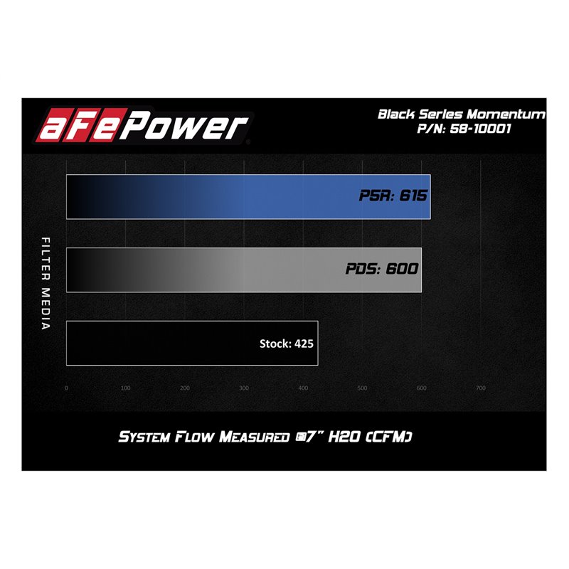 aFe POWER | Black Series CF Cold Air Intake w/Pro 5R - Durango / SRT / Grand Cherokee / SRT8 6.4L 2012-2021