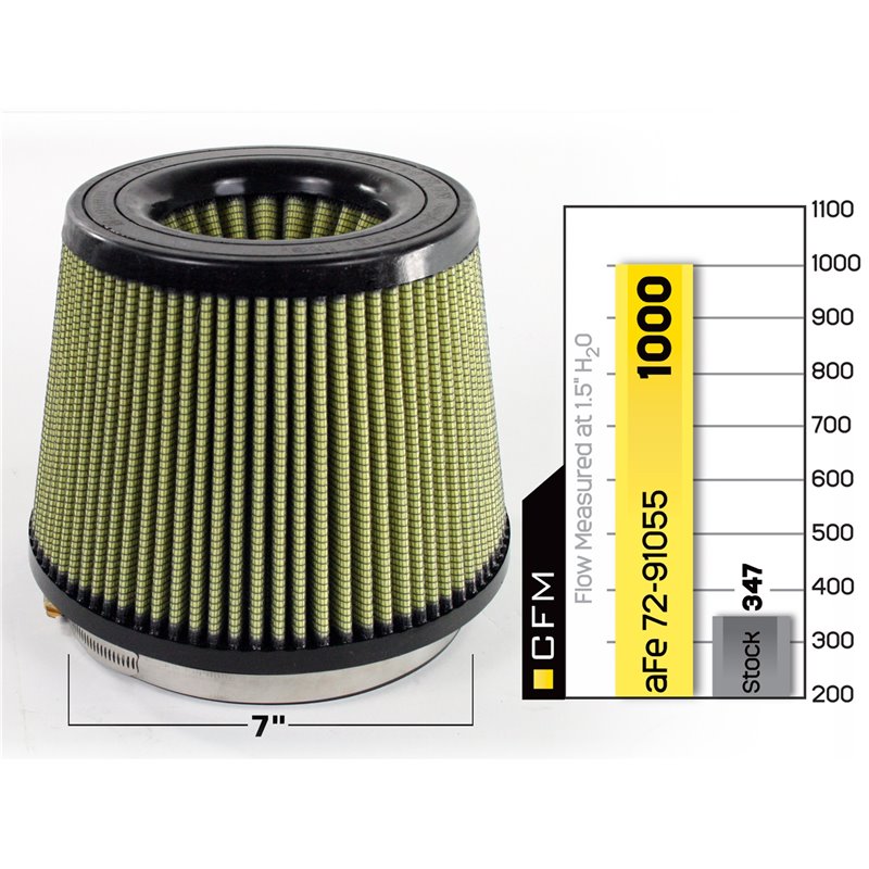 aFe Power | Magnum FORCE Intake Replacement Air Filter w/Pro GUARD 7 Media aFe POWER Air Filter