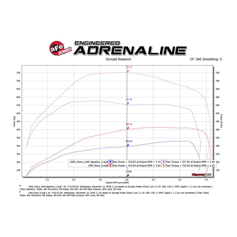 aFe Power | SCORCHER PRO Performance Programmer - Silverado / Sierra 2500 HD / 3500 HD 6.6L 2007-2010 aFe POWER Performance C...