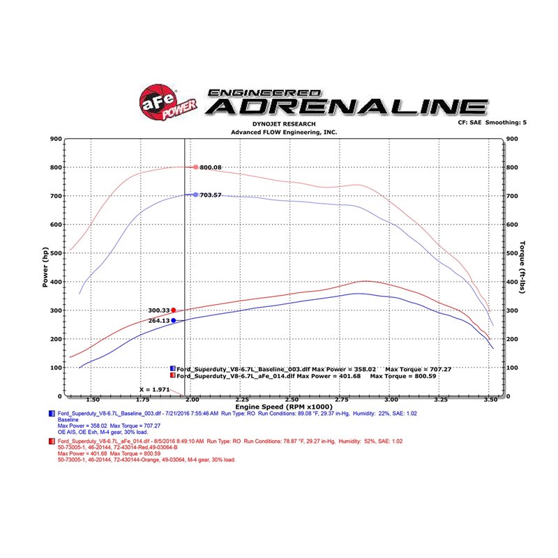 aFe Power | SCORCHER HD Power Module - F-250 / F-350 6.7L 2011-2016 aFe POWER Performance Chips & Programmers