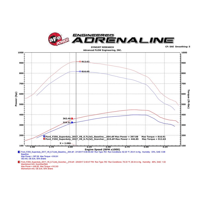 aFe POWER | SCORCHER HD Power Module - F-250 / F-350 6.7L 2017-2019