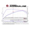 aFe POWER | SCORCHER GT Power Module - Focus 2.3T 2016-2018
