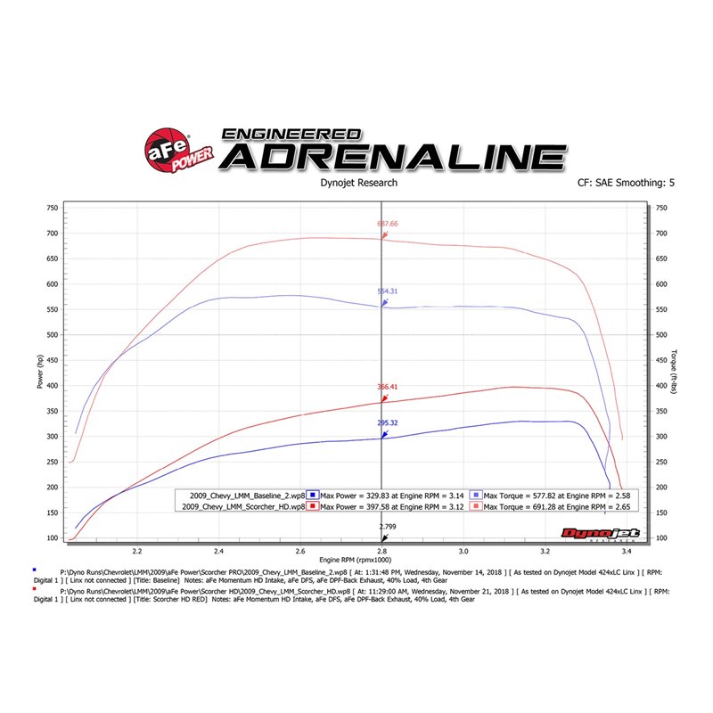 aFe Power | SCORCHER HD Power Module - Chevrolet / GMC 6.6L 2004-2010 aFe POWER Performance Chips & Programmers