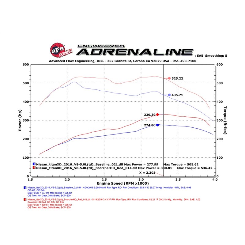 aFe POWER | SCORCHER HD Power Module - Titan XD 5.0L 2016-2018