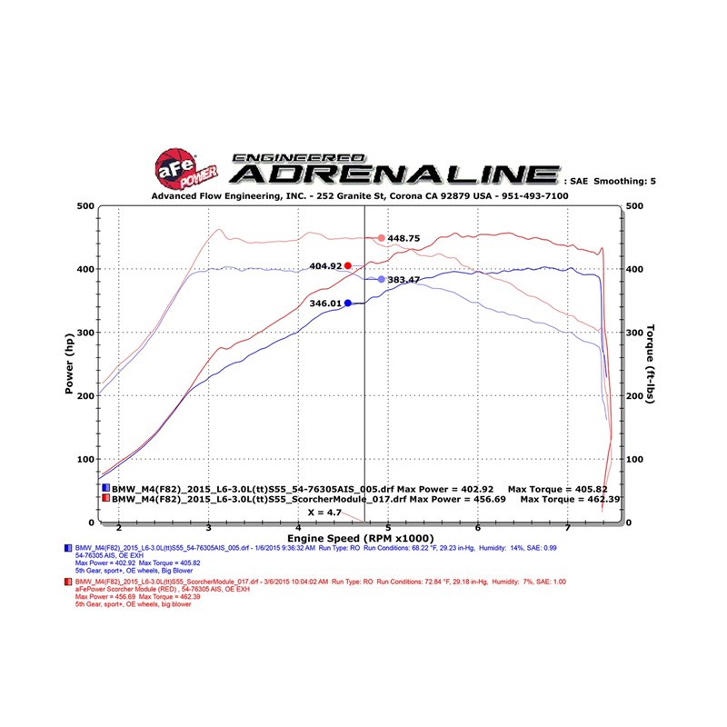 aFe Power | SCORCHER GT Power Module - BMW 3.0T 2015-2021 aFe POWER Performance Chips & Programmers