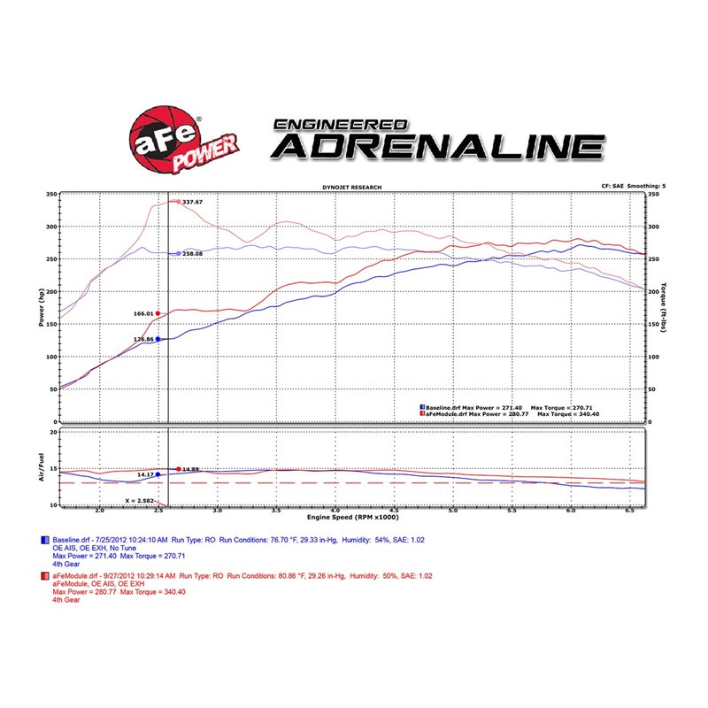 aFe POWER | SCORCHER GT Power Module - BMW 3.0T 2011-2019