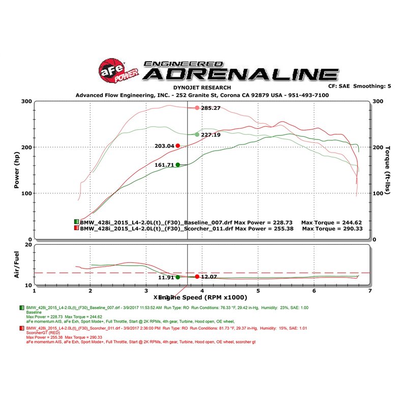 aFe Power | SCORCHER GT Power Module - BMW 2.0T 2012-2016 aFe POWER Performance Chips & Programmers