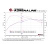 aFe POWER | SCORCHER GT Power Module - M2 3.0T 2016-2018