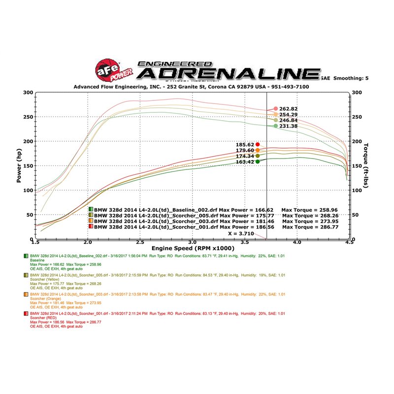 aFe Power | SCORCHER GT Power Module - 328d / 328d xDrive 2.0L 2014-2018 aFe POWER Performance Chips & Programmers