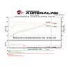 aFe POWER | SCORCHER GT Power Module - Accord / Civic 1.5T / 2.0L 2016-2021