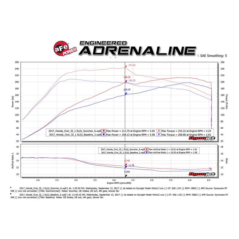 aFe Power | SCORCHER GT Power Module - Accord / Civic 1.5T / 2.0L 2016-2023 aFe POWER Performance Chips & Programmers