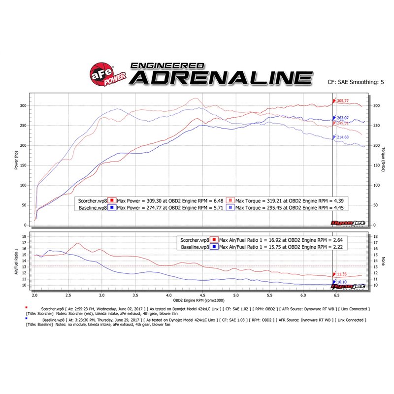 aFe POWER | SCORCHER GT Power Module - Lancer 2.0T 2008-2015
