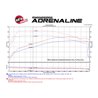 aFe POWER | SCORCHER BLUE Bluetooth Capable Power Module - F-150 2.7T 2015-2017