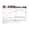 aFe POWER | Takeda Stage-2 Cold Air Intake w/Pro 5R Black - WRX 2.0T 2015-2021