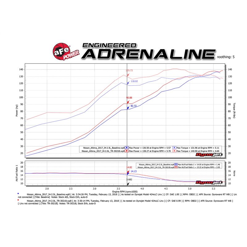 aFe POWER | Takeda Stage-2 Cold Air Intake w/Pro DRY S Black - Altima 2.5L 2013-2018
