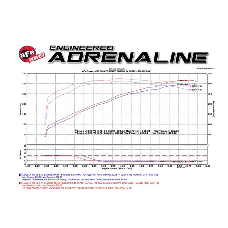 aFe POWER | Momentum GT Cold Air Intake - LX570 / Land Cruiser 4.6L & 5.7L 08-20